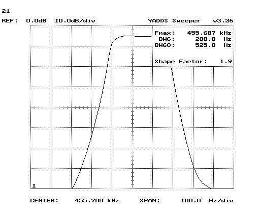 Inrad #21 performance curve